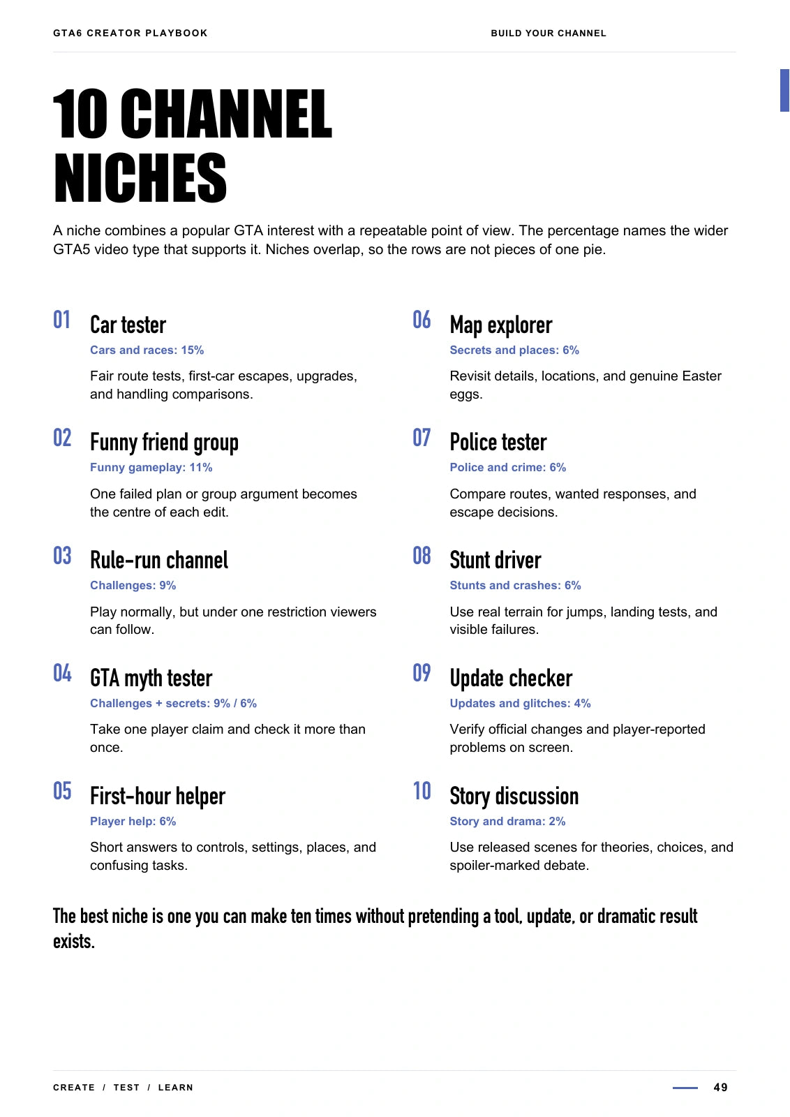 10 channel niches — GTA6 Content Playbook